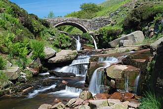 Imagen ilustrativa de ¿Qué es un Shire? Historia y Significado de los Condados Ingleses