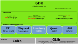 Comparativa de renderizado GDI