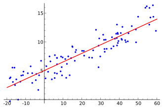 Imagen ilustrativa de Estadística Matemática: Conceptos, Distribuciones e Inferencia