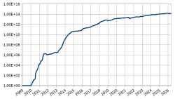 Hash de Bitcoin